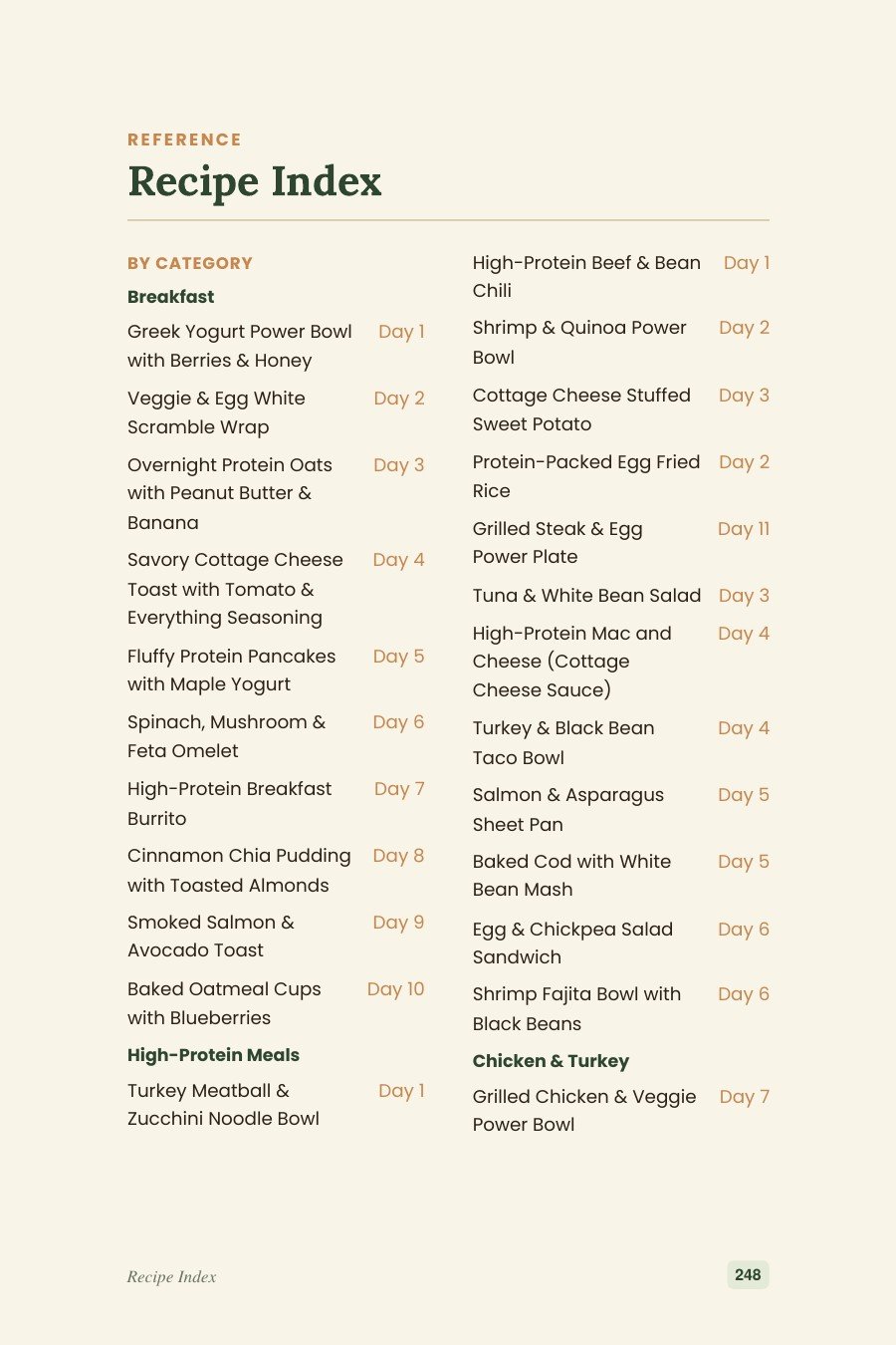 Recipe Index: Every recipe, cross-referenced by day